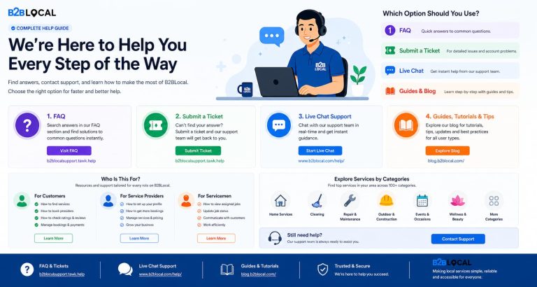 blog, chat, support, faq article